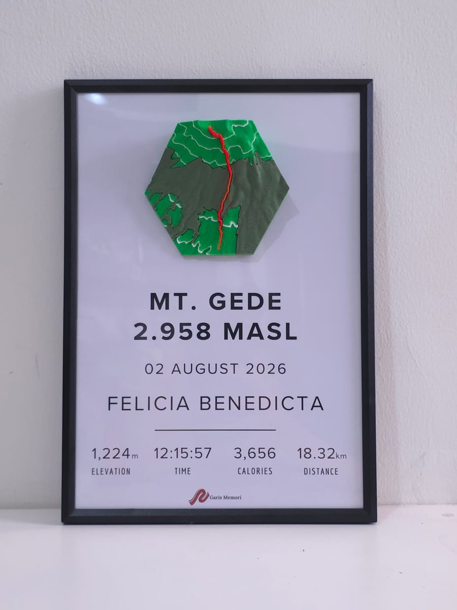 Karya pelanggan